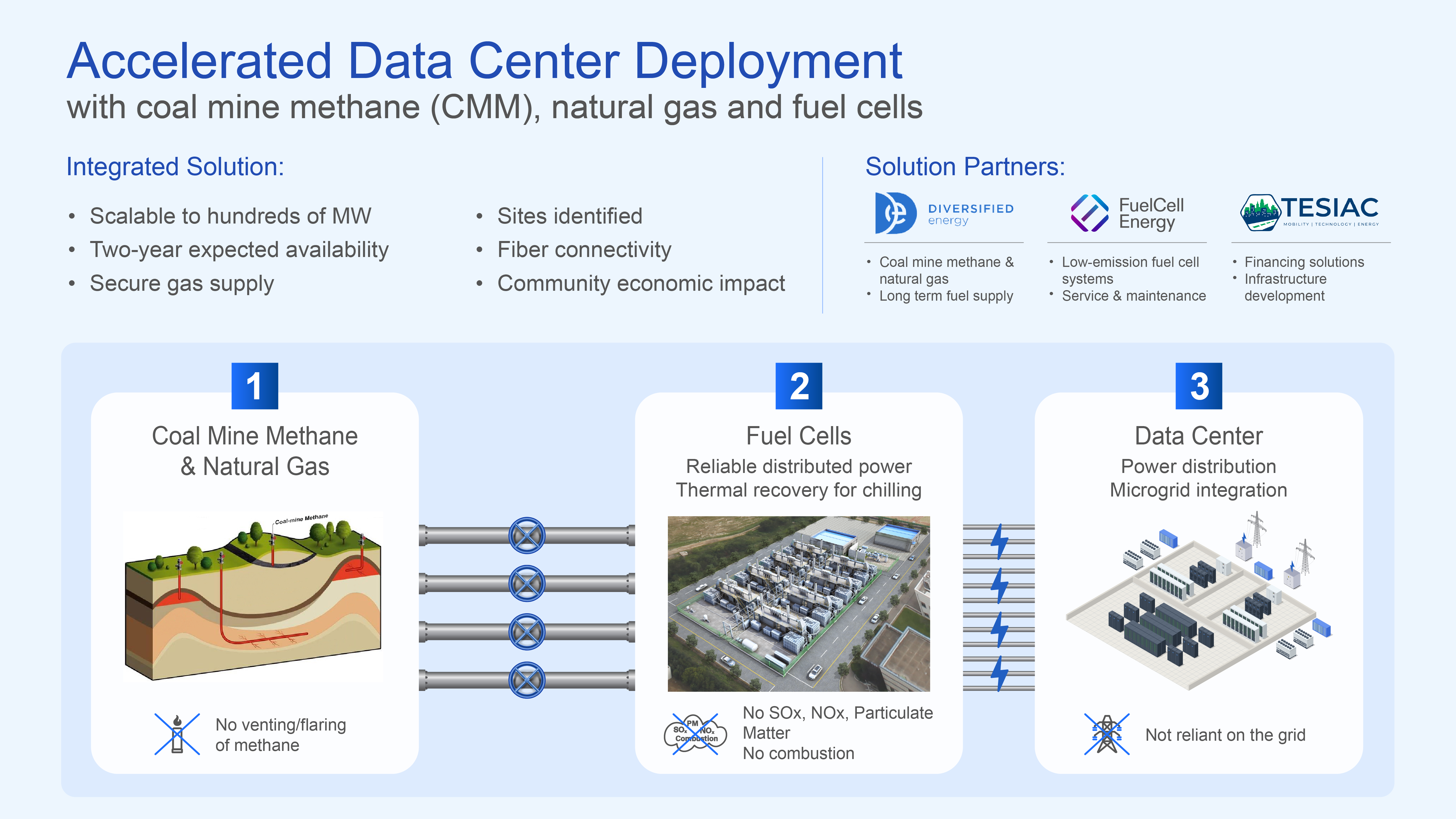 Diversified Energy, FuelCell Energy, and TESIAC Collaborate to Leverage Coal Mine Methane and Natural Gas for Off-Grid Data Center Power Projects