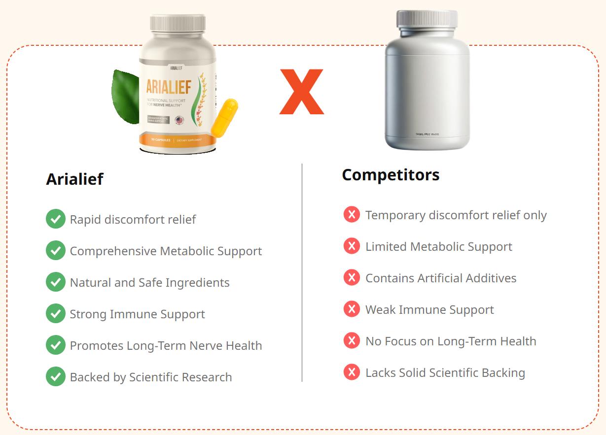 Arialief vs competitors