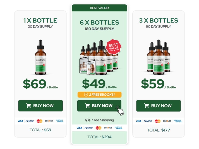 GlycoFortin Pricing Packages