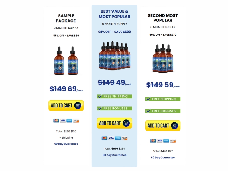 NuNerve Best NANO Supplement For Nerve Fiber Regeneration Support Prices