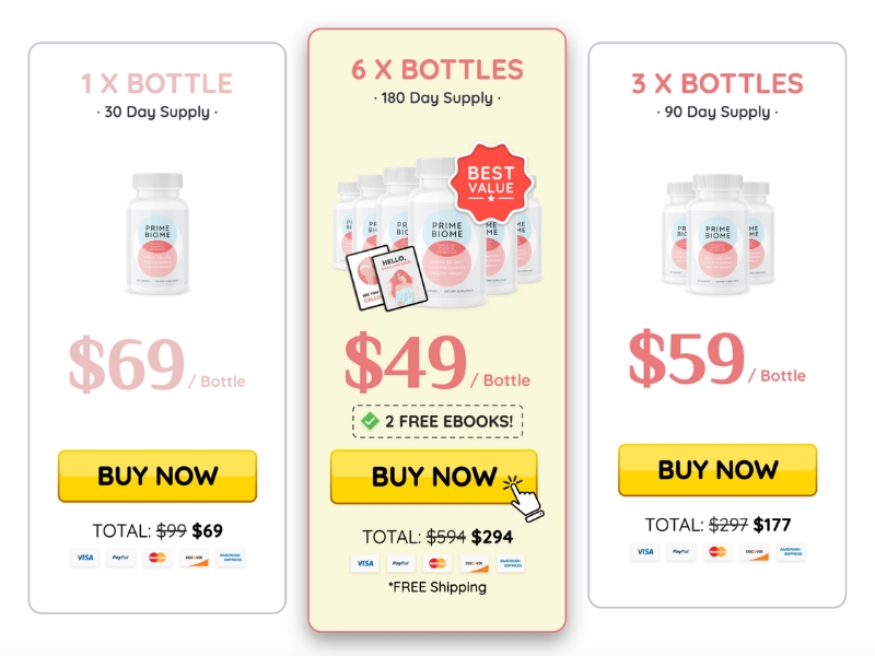 Prime Biome Prices