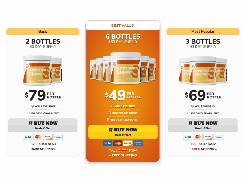 Purchasing SerenaFlow Packages, Pricing, and Guarantees