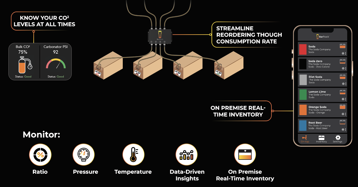BarTrack's New Soda Monitoring System at 2025 National Restaurant Association Show