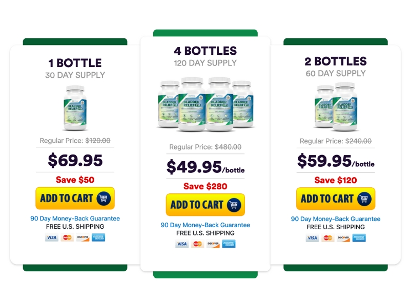 Where to Buy Bladder Relief 911