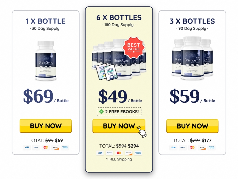 Purchasing BrainSync – Options and Guarantees
