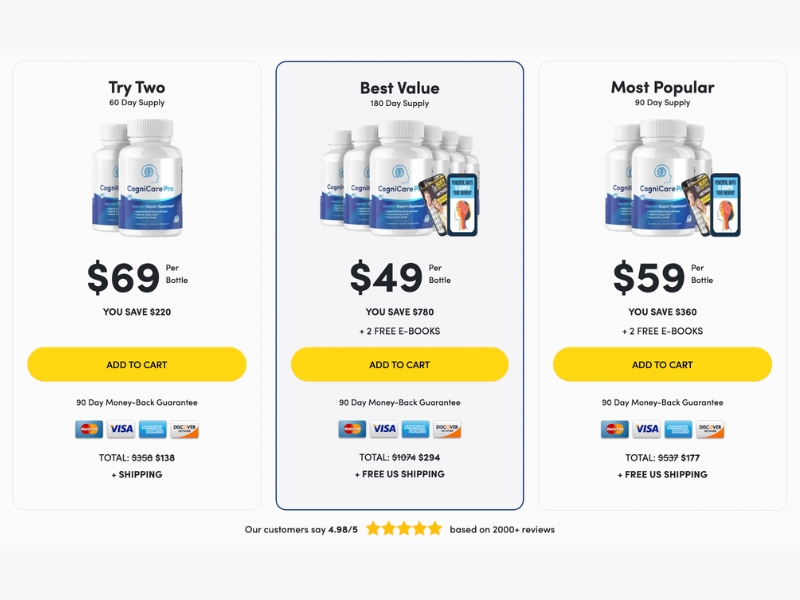 CogniCare Pro The 10-Second Brain Technique for Boosting Cognitive Memory Support Prices