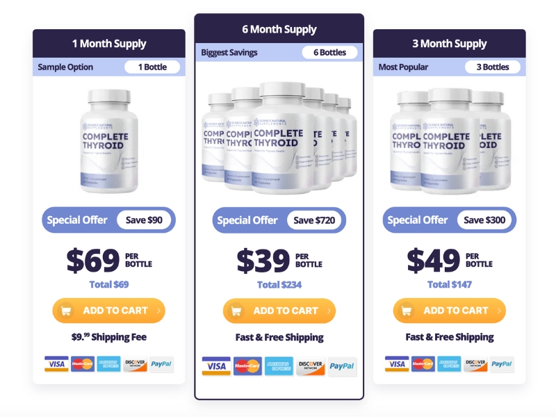 Complete Thyroid Review Best Natural Thyroid Renew Supplement Backed by Science Prices