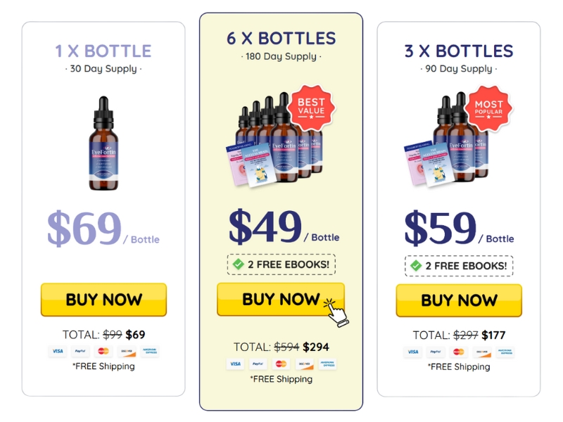 Affordability, Bonuses and Where to Buy EyeFortin