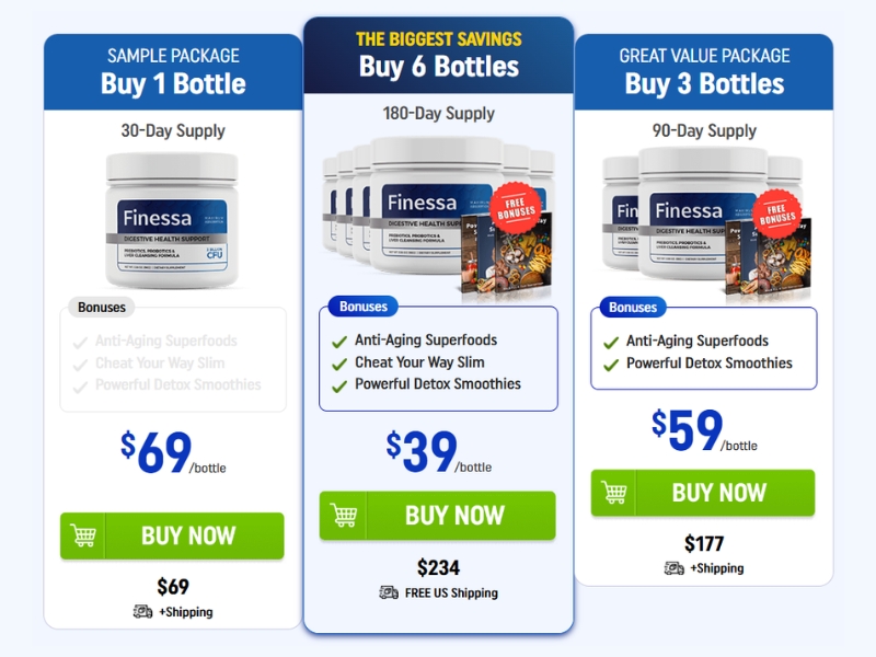 Finessa Warm Water Hack The Clean Gut Restoration Switch for Weight Loss, Liver and Digestive Support Prices