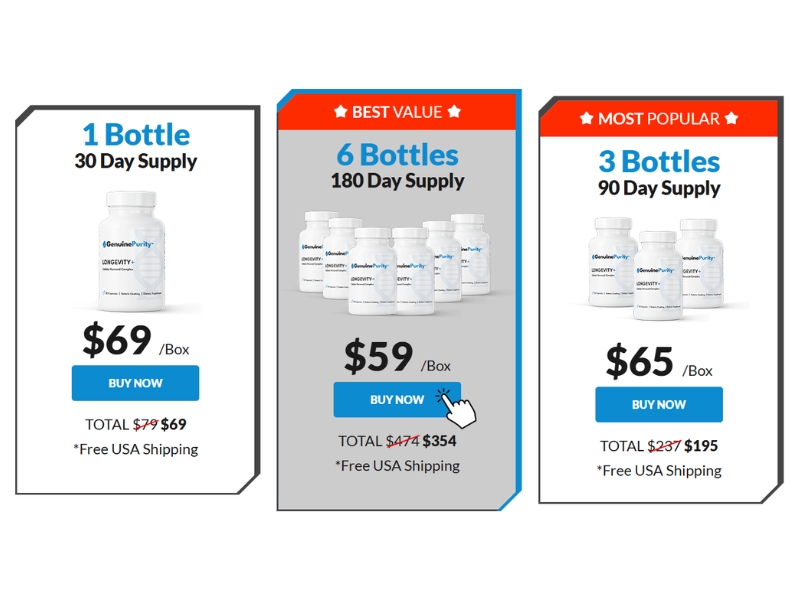 Purchasing GenuinePurity Longevity+ Options and Guarantees