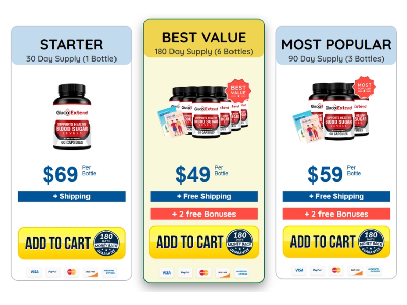 Gluco Extend Clinically-Proven Sweet Flower Extract for Supporting Healthy Blood Sugar Levels Prices