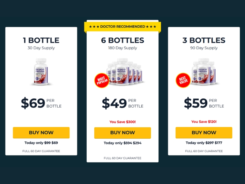 Where to Buy Gluco Proven Pricing, Packages, and Guarantee