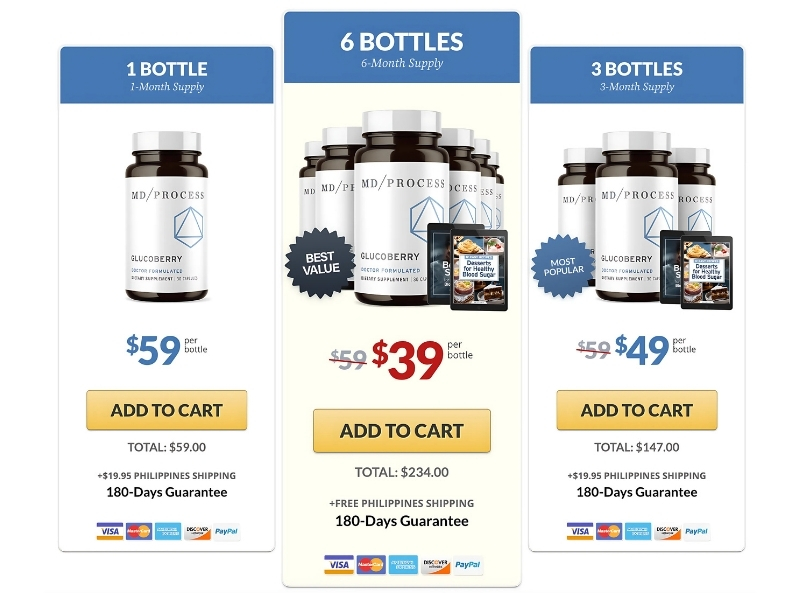 GlucoBerry MD/Process Doctor-Formulated Blood Sugar Drain for Glucose Support Prices