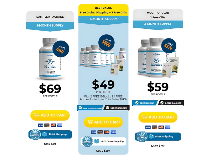 Affordability, Bonuses and Where to Buy iGenics