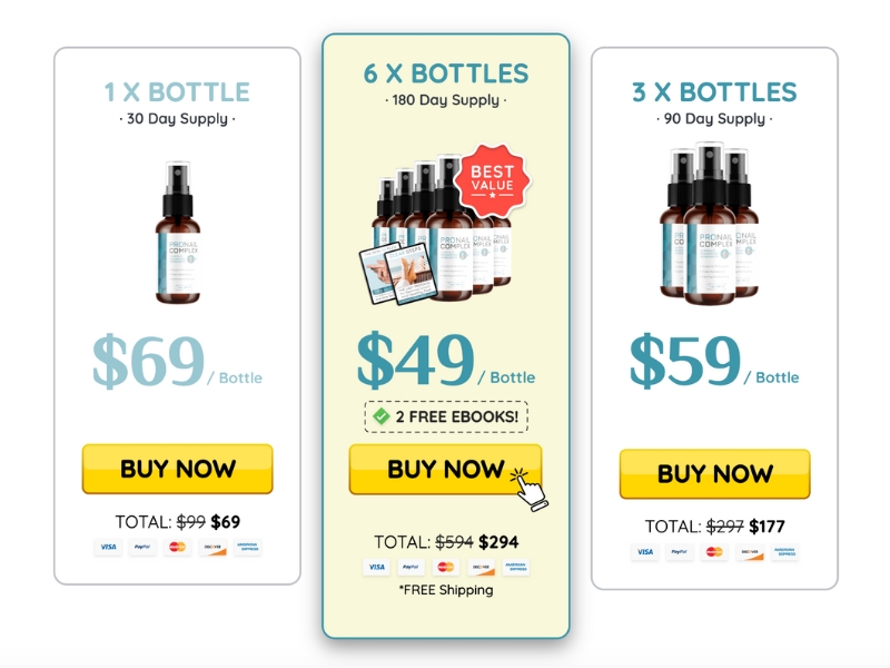 Where to Buy ProNail Complex and Pricing Info