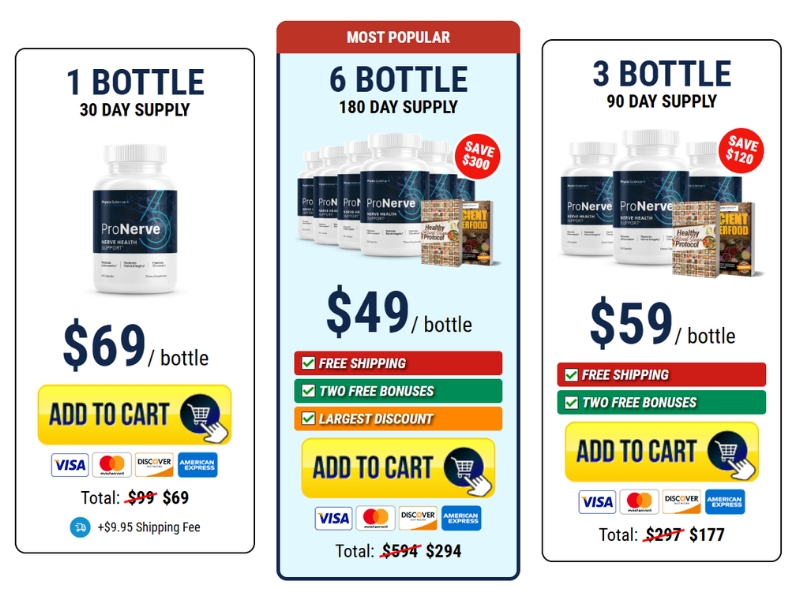 Pricing, Refund Policy, and Where to Buy ProNerve6