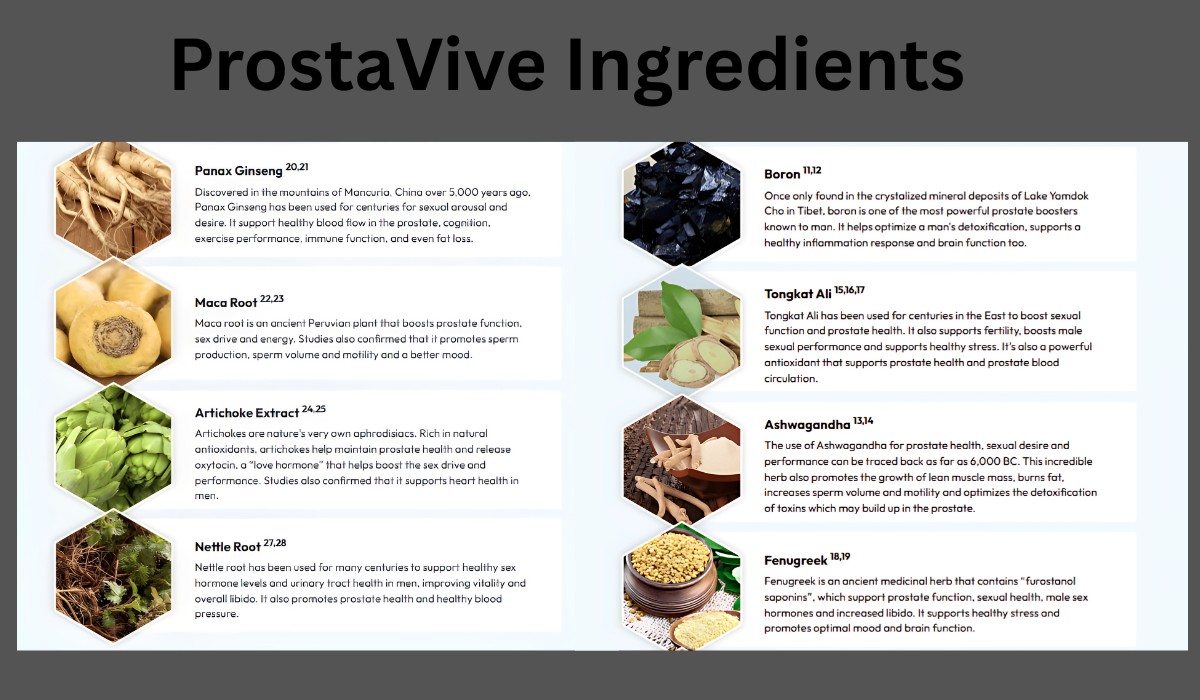 ProstaVive Ingredients