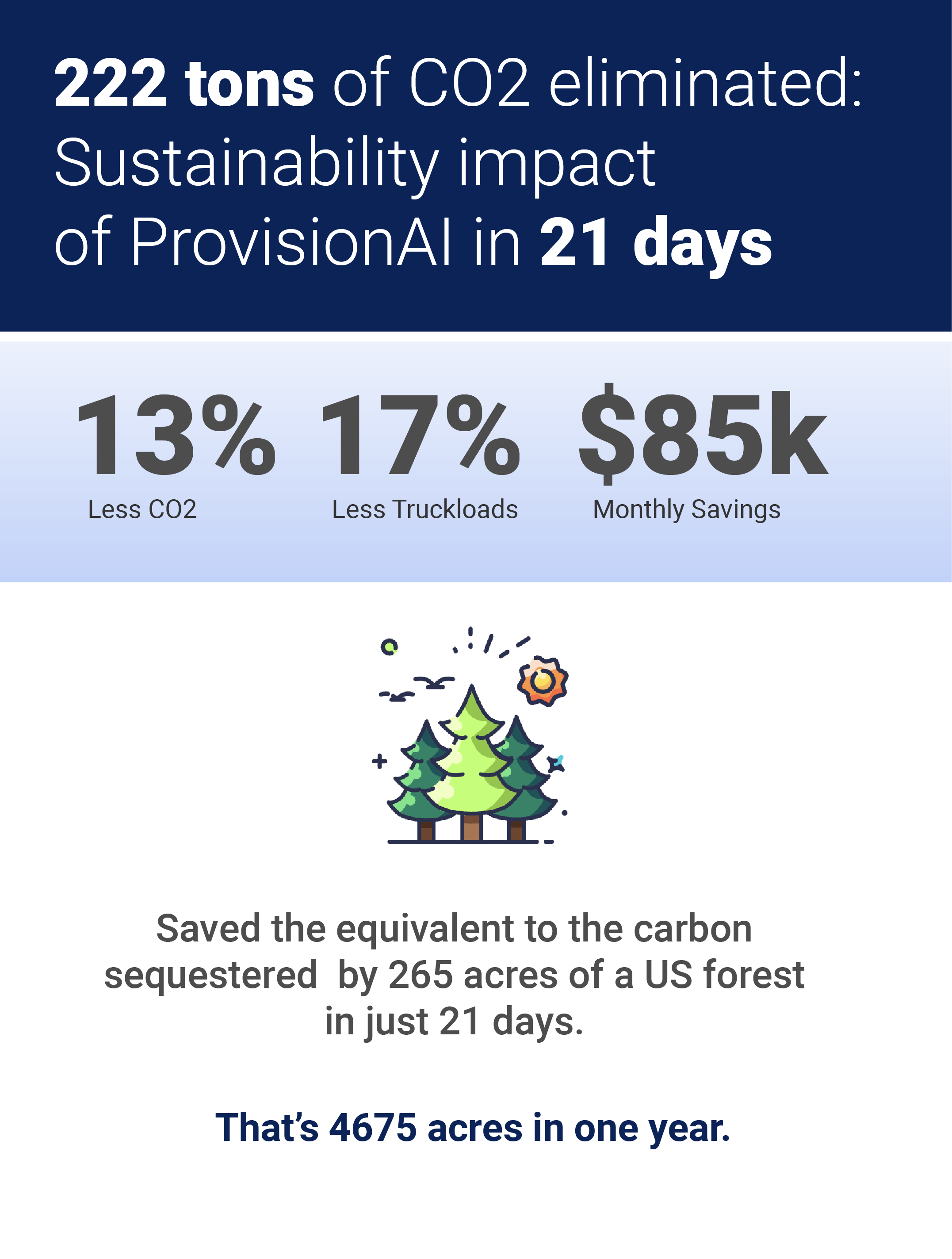 ProvisionAi Leads Industry in Sustainable Logistics