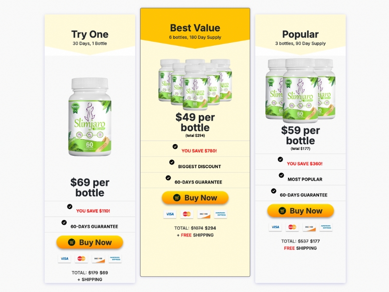 Slimjaro Criticism Reviewed Real Customer Dissatisfaction Exposed (What They Won't Say!) Prices