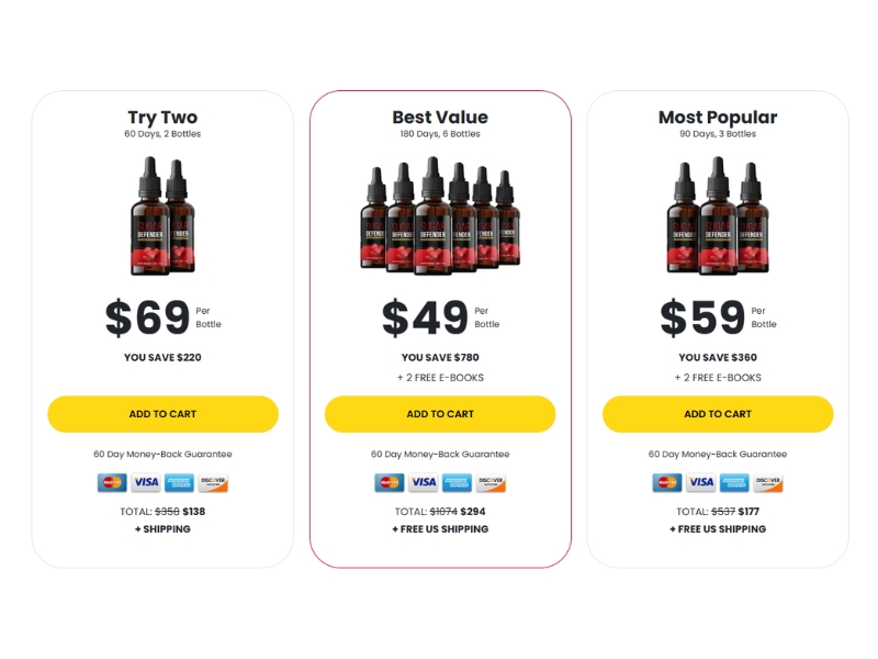 Sugar Defender Complaints Investigated 2025 User Reviews Tested and Verified Prices