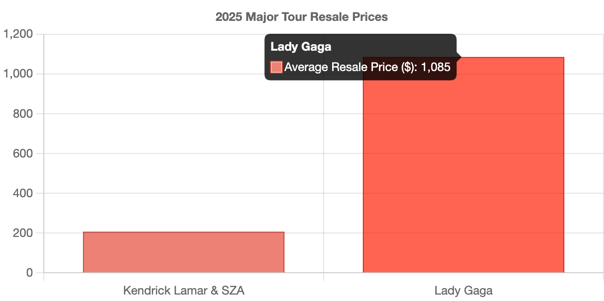 TicketHold releases 2025 Report on Leisure Spending Trends, Funflation, and the Future of Live Events