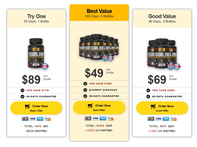VigorLong Review Premium Male Enhancement Gummies for Longer VigorTrix Support Prices