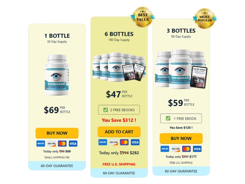 VisiSharp Pricing, Warranty and Return Policy