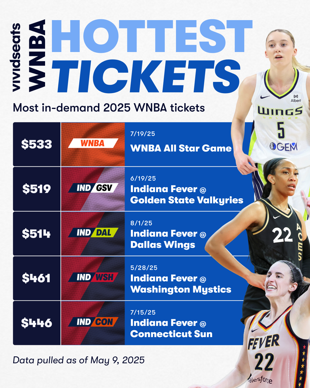 Vivid Seats 2025 WNBA Loyalty Report 