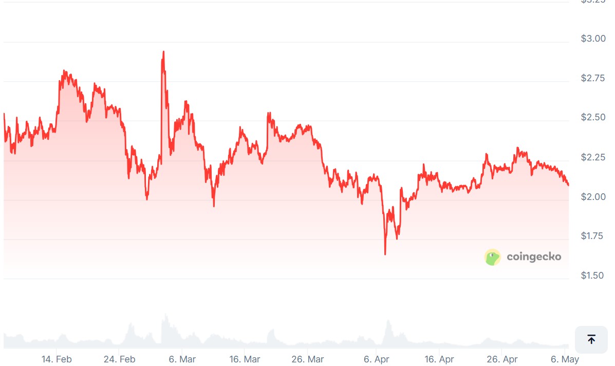 Image source: CoinGecko