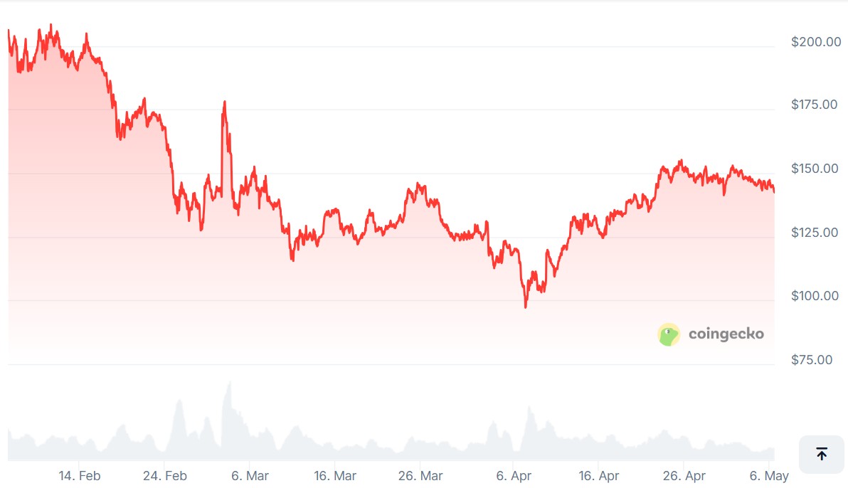Image source: CoinGecko
