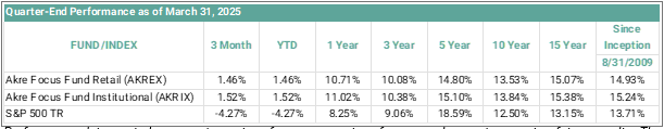 Quarter-End Performance as of March 31, 2025