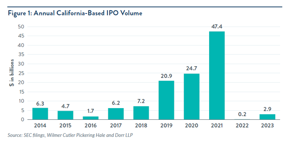 IPO