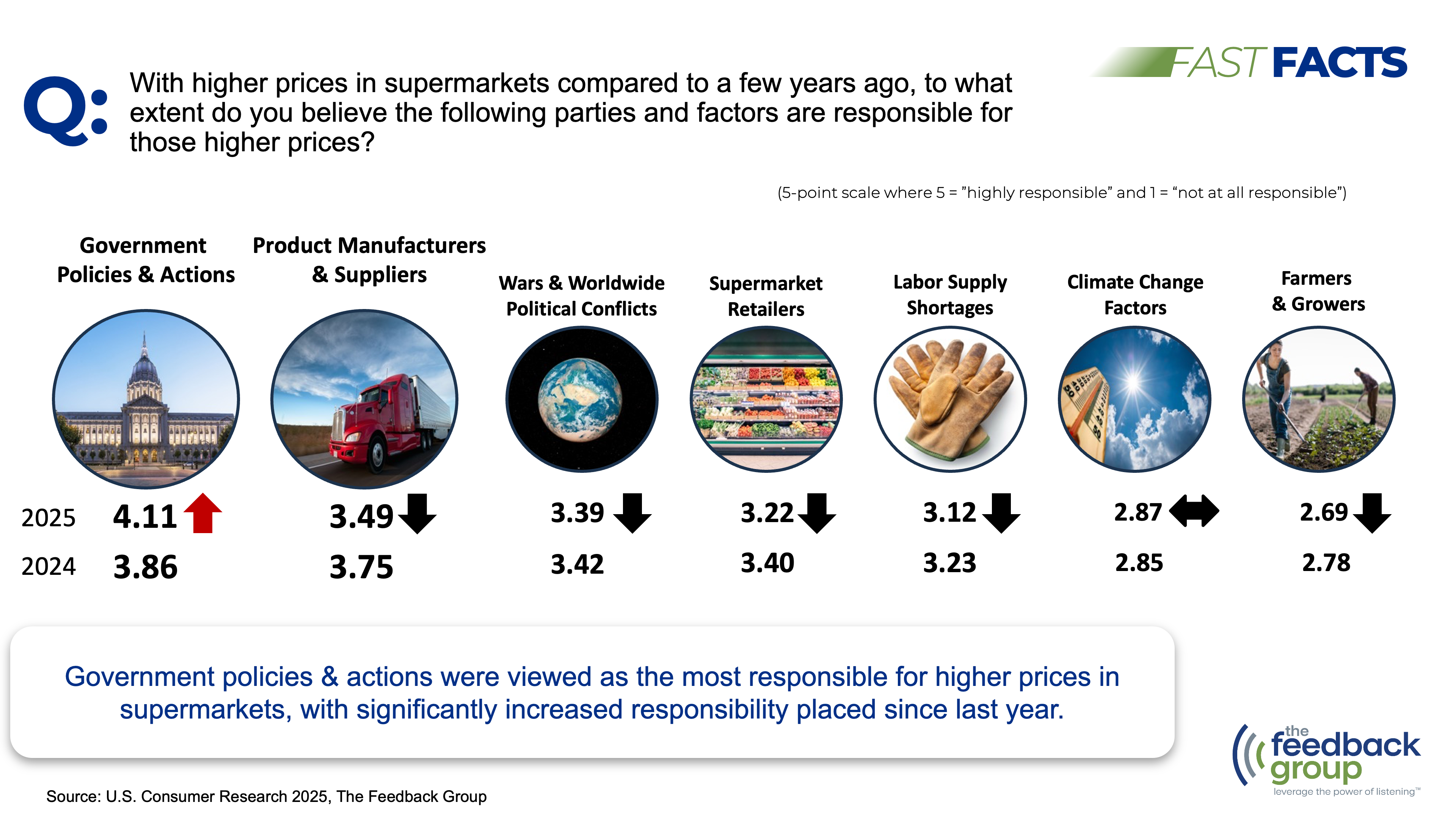Feedback Group Study Finds Supermarket Shoppers Stressed by Rising Prices, Inflation, and Tariffs