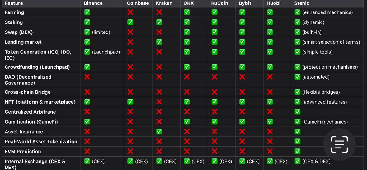 Stenix Network