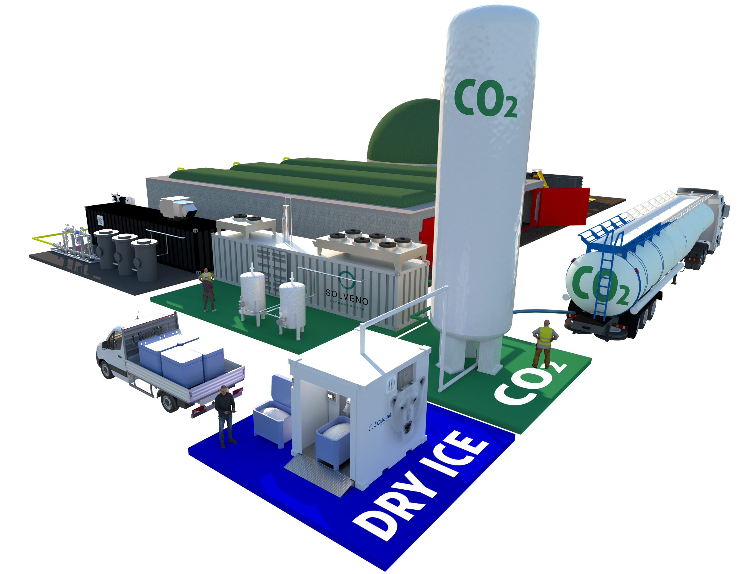 RNG Biogas Dry Ice