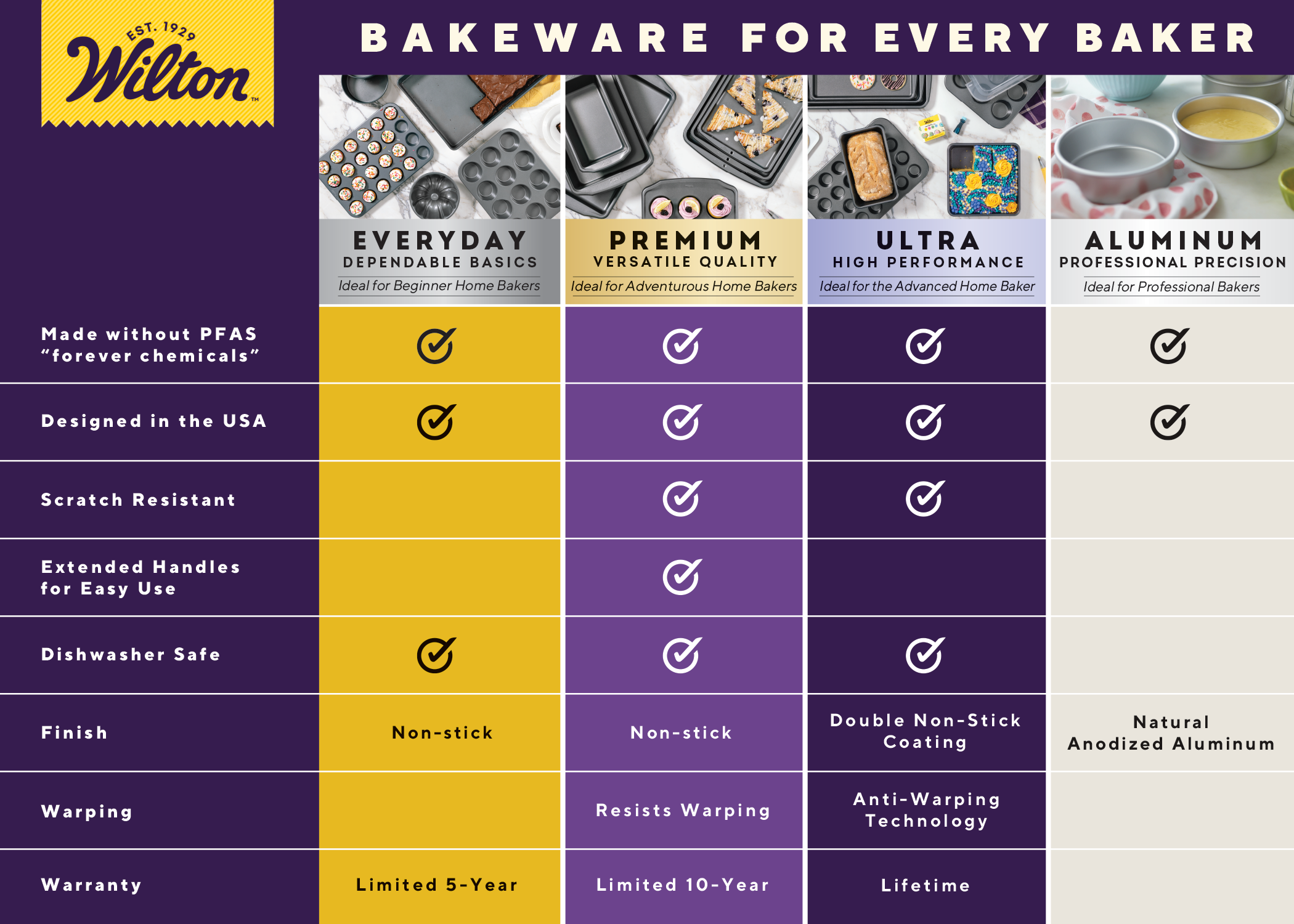 Wilton Bakeware Comparison Chart