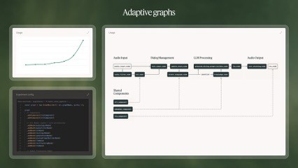 A C++-based graph execution system that solves scaling cross-platform limitations faced by most AI frameworks, with SDKs for Node.js, Python and others.
